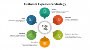 500462-Customer-Experience-Strategy_05