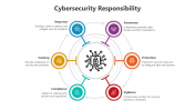 Cybersecurity Responsibility PowerPoint And Google Slides