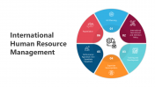 500470-International-Human-Resource-Management_01