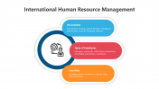 500470-International-Human-Resource-Management_05