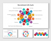 Recruitment Life Cycle PowerPoint And Google Slides Themes