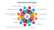 Recruitment Life Cycle PowerPoint And Google Slides Themes