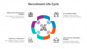 500471-Recruitment-Life-Cycle_02