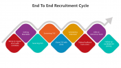 500471-Recruitment-Life-Cycle_05