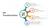 HR Transformation PowerPoint And Google Slides Templates