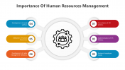Importance Of Human Resources Management PowerPoint