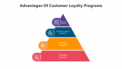 500476-Customer-Loyalty-Programs_05