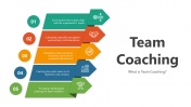 Team Coaching PowerPoint And Google Slides Templates