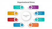 Organizational Stress PowerPoint And Google Slides Themes