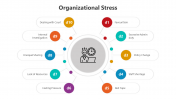 500478-Organizational-Stress-PowerPoint_02