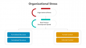500478-Organizational-Stress-PowerPoint_03