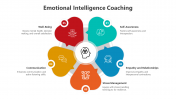 500481-Emotional-Intelligence-Coaching_02
