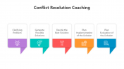 Conflict Resolution Coaching PPT And Google Slides Themes