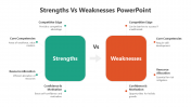 500484-Strengths-Vs-Weaknesses-PowerPoint_02