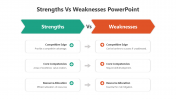 500484-Strengths-Vs-Weaknesses-PowerPoint_03