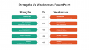 500484-Strengths-Vs-Weaknesses-PowerPoint_04