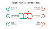 500484-Strengths-Vs-Weaknesses-PowerPoint_08