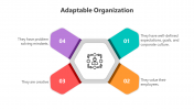 500486-Adaptable-Organization_04