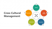 Cross Cultural Management PPT And Google Slides Themes