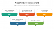 500489-Cross-Cultural-Management_02