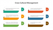 500489-Cross-Cultural-Management_03