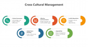 500489-Cross-Cultural-Management_04