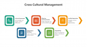 500489-Cross-Cultural-Management_05