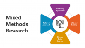 Mixed Methods Research PowerPoint And Google Slides Themes