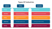 Types Of Industries PowerPoint And Google Slides Themes