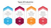 500491-Types-of-Industries_02