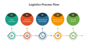 500492-Logistics-Process-Flow-PowerPoint_04