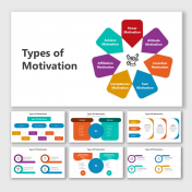 Types Of Motivation PowerPoint And Google Slides Themes