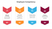 500496-Employee-Competency_02