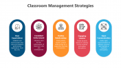 500501-Classroom-Management-Strategies_05