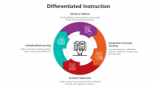 Differentiated Instruction PowerPoint And Google Slides
