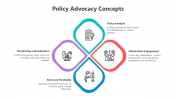 500504-Policy-Advocacy-Concepts_03