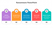 Attractive Ransomware PowerPoint And Google Slides
