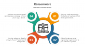 Elegant Ransomware PowerPoint And Google Slides Template