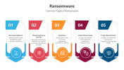 Elevate Types Of Ransomware PowerPoint And Google Slides