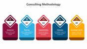 500550-Consulting-Methodology_02