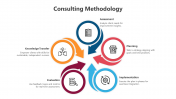 500550-Consulting-Methodology_03