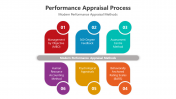 Best Performance Appraisal Process PPT And Google Slides