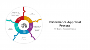 500554-Performance-Appraisal-Process_05