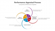 500554-Performance-Appraisal-Process_06