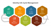 500557-Identity-Life-Cycle-Management_02