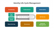 500557-Identity-Life-Cycle-Management_03