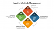 500557-Identity-Life-Cycle-Management_04