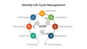 500557-Identity-Life-Cycle-Management_05