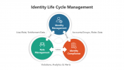 500557-Identity-Life-Cycle-Management_06
