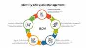 500557-Identity-Life-Cycle-Management_07